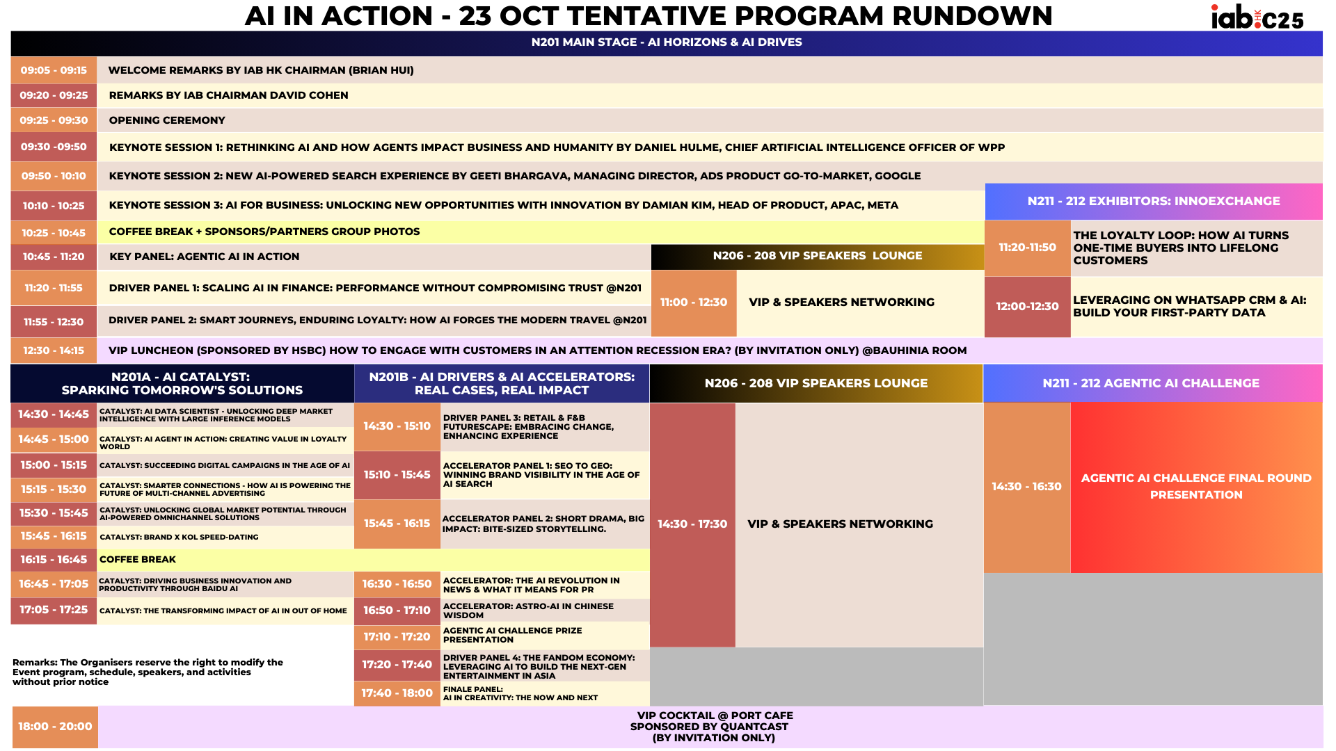 C25 Program as of 7 Aug