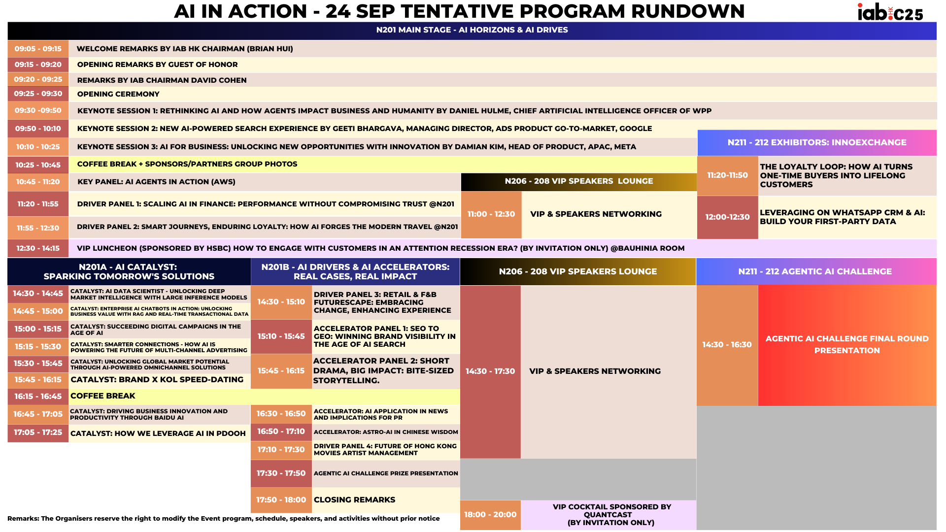 C25 Program as of 7 Aug