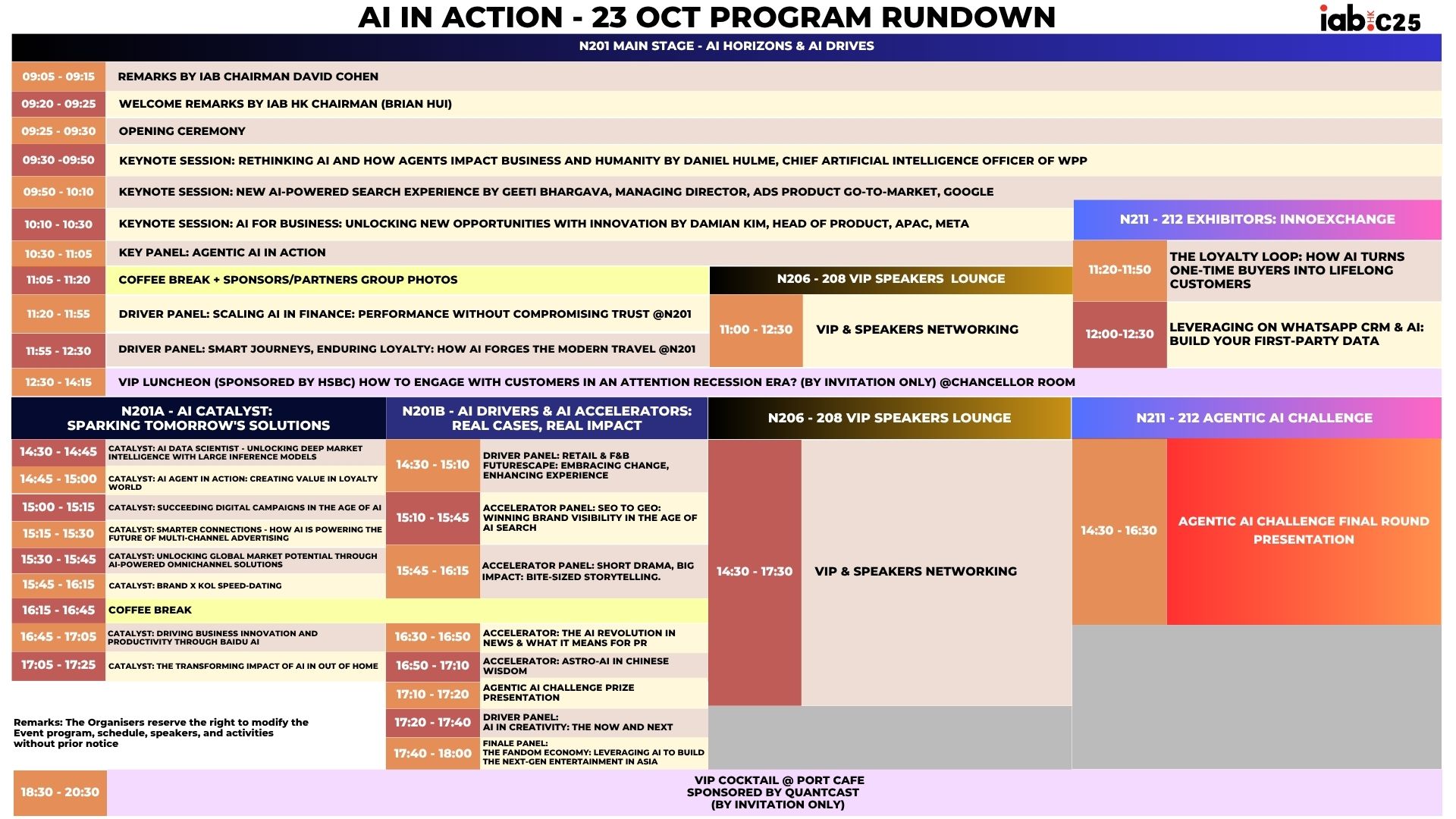 C25 Program as of 7 Aug